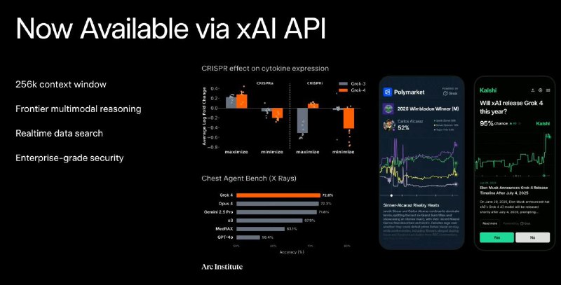 xAI 推出Grok 4，$300 的订阅独享Heavy模型马斯克称，Grok 4 的智能水平胜过几乎所有学科的研究生
