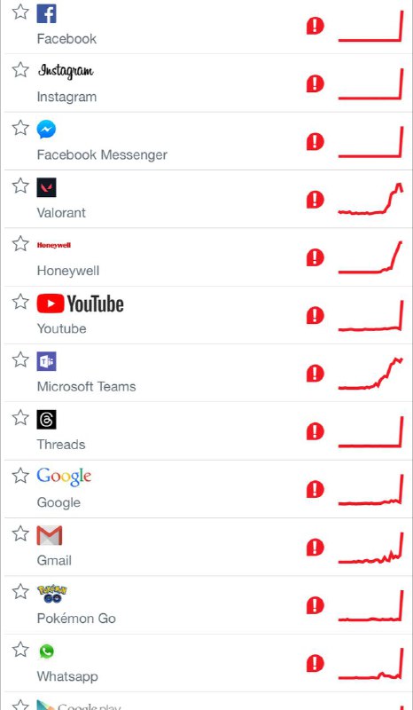 Meta , Google , 微软等公司服务同时出现不同程度的宕机上一次全球大规模宕机是2021年 fastly.com 的分发服务出现问题🗒 标签: #宕机📢 频道: @GodlyNews1🤖 投稿: @GodlyNewsBot