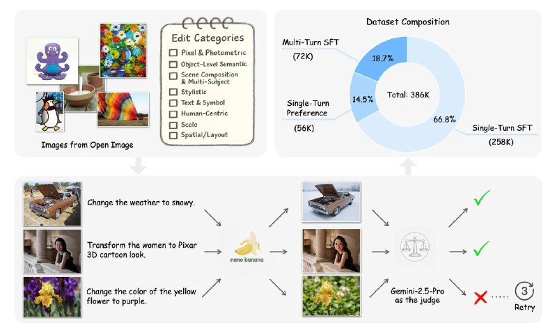 Apple发布了一个用于训练 AI 图像编辑模型的研究数据集你可以在 arXiv 上找到这项研究，数据集也可以在 GitHub 上免费获取