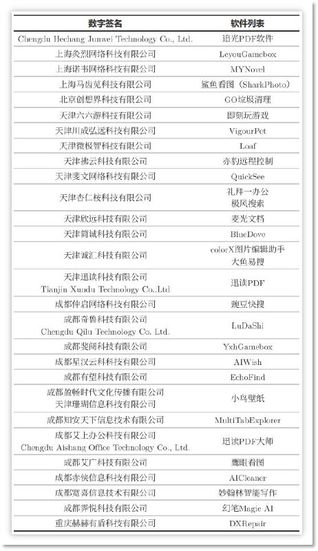 火绒起底“鲁大师为首系列企业”流量劫持黑幕这些厂商通过云端下达配置指令，动态控制软件的推广行为近期，火绒安全实验室监测发现，包含成都奇鲁科技有限公司、天津杏仁桉科技有限公司在内的多家软件厂商，正通过云控配置方式构建大规模推广产业链，远程开启推广模块以实现流量变现