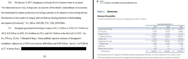 多年来Instagram通过广告赚的钱比YouTube更多在周五提交的动议中，Meta 试图驳回 FTC 的垄断指控，并详细说明了 Instagram 在过去几年中带来的广告收入
