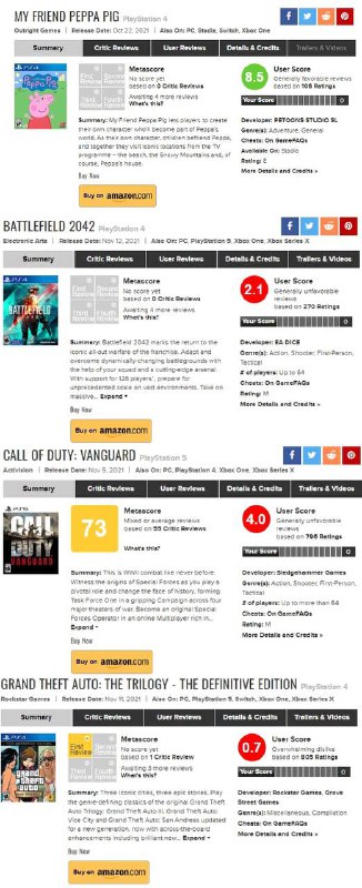 《小猪佩奇》在评分网站Metacritic上的评分大于《GTA三部曲》、《战地》、《COD》新作的总和