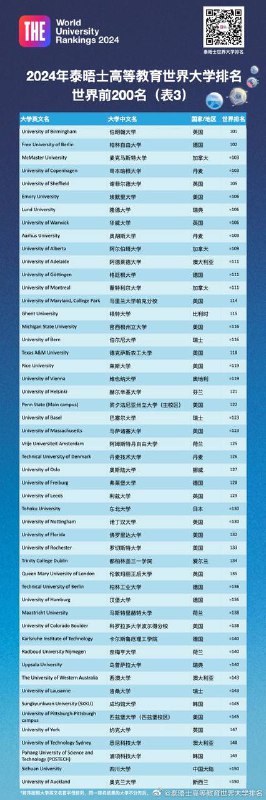 2024年泰晤士高等教育世界大学排名揭晓 清华位居亚洲第一2024年泰晤士高等教育世界大学排名于9月27日在澳大利亚悉尼大学举行的世界学术峰会上揭晓