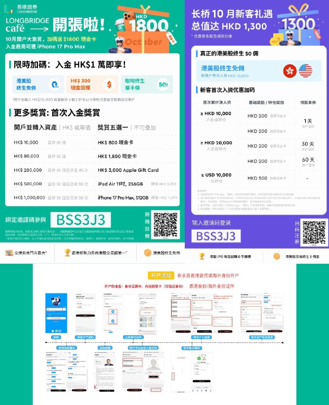 🎉香港长桥10月重磅加码，现金奖励开户即享，达标免费送iPhone🎉⏰渠道用户专享限时加码（开户链接）中国大陆用户与非中国大陆用户均享独家福利🔗 长桥香港(非中国大陆身份证注册开户）：長橋香港客戶開戶指引.pdf☕️注册即享免费咖啡1杯🎁入金10,000HK$即享：福利1️⃣：港美股永久免佣福利2️⃣：HK$300现金回馈福利3️⃣：咖啡终生都半价🎁首次净入资留存交易达标，奖励更多（五选一）：1️⃣入金HKD1万留存达标：HK$800现金券2️⃣入金HKD8万留存交易达标：HK$1800现金券3️⃣入金HKD20万留存交易达标：HK$3000AppleGiftCard4️⃣入金HKD50万留存交易达标：iPadair 11吋，256GB5️⃣入金HKD100万留存交易达标：iPhone 17 ProMax, 512GB🔗 长桥香港(中国大陆用户+海外工作/生活（海外签证/居住证/一些国家的驾照等）证明开户）：🌹首次净入资达标HKD10,000，即可获得：福利1️⃣港美股永久免佣+HKD200股票现金卡🎁首次净入资达标2万HKD，再送：福利2️⃣：200HKD股票现金卡（入金达标即送）福利3️⃣：加赠200HKD股票现金卡（资金留存30天）福利4️⃣：再加赠200HKD股票现金卡（资金留存60天）福利5️⃣：现金打新限时免手续费🎁首次转仓1万美刀价值股票，额外再送：福利6️⃣：500港币股票现金卡更多信息请访问以下链接 🔗长桥官网 | 开立长桥香港 | 开立长桥新加坡欢迎各类Q&A及跨境投资咨询，群组:  @Longbridge_Yummy用户在开户时遇到问题，可在群组内向官方工作人员寻求帮助