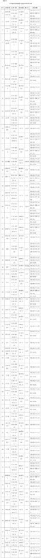 工信部下架豆瓣等106款APP工信部今日通报称，11月3日针对APP超范围、高频次索取权限，非服务场景所必需收集用户个人信息，欺骗误导用户下载等违规行为进行了检查，并对未按要求完成整改的APP进行了公开通报