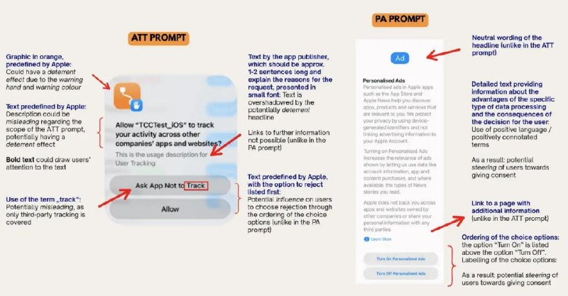 Apple 被要求停止恐吓iPhone和iPad用户使用第三方应用德国监管机构指责Apple在设计