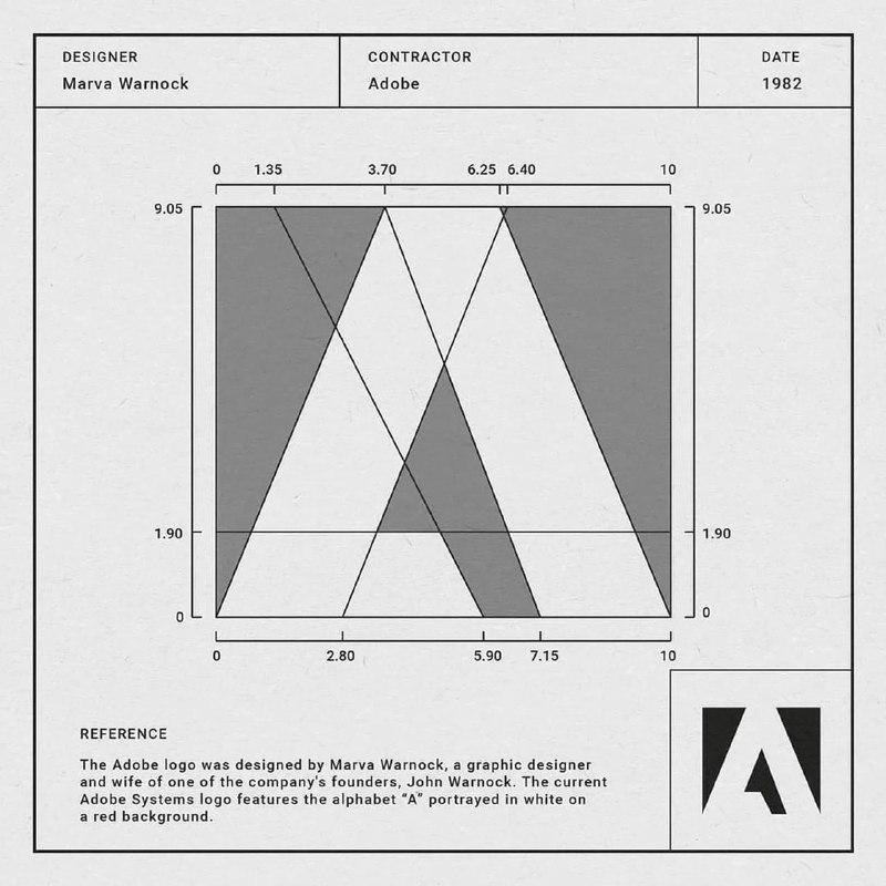 在 Adobe 发出法律威胁后，Delta 模拟器决定更换其标志不可否认，这个标志与 Adobe 的 Experience Cloud 标志（左侧）有相似之处Delta 模拟器 正在放弃其当前的标志，转而采用一个尚未公开的新标志——因为 Adobe 认为 Delta 的风格化字母“D”与其风格化的字母“A”太相似，让人感觉不太舒服