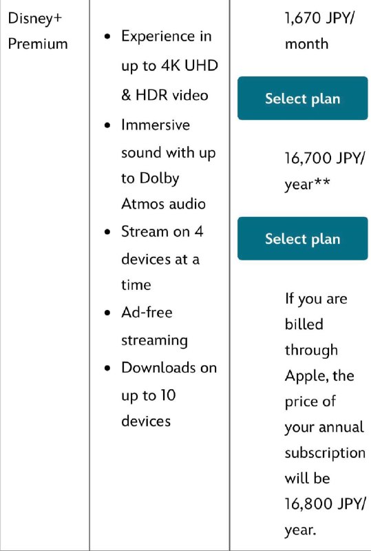 日区 Disney+ Premium 价格上涨 ¥15200/年 →  ¥16700/年(约720 CNY)🗒 标签: #Disney📢 频道: @GodlyNews1🤖 投稿: @GodlyNewsBot