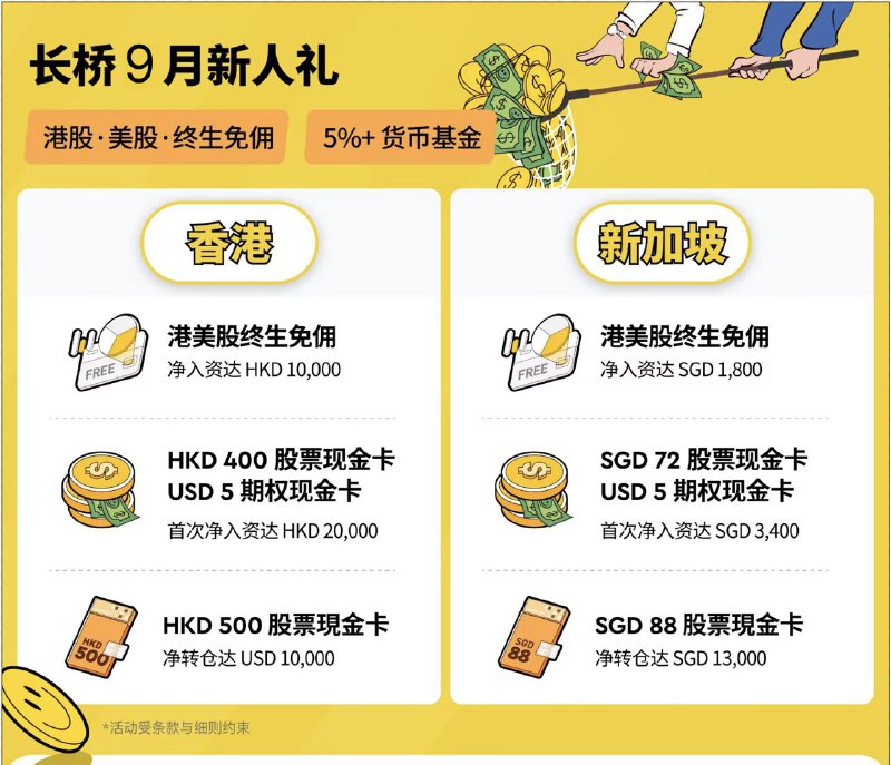 长桥证券 Longbridge & Yummy 合作与抽奖公告为向各位订阅者提供更加优质的内容，我们找到了长桥证券作为本频道的稿件合作方，希望以此为各位带来更具专业性的科技前沿资讯