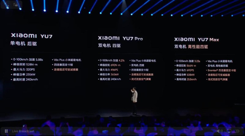 小米发布首款SUV，Yu7定位豪华高性能SUV，7月上市全系800V碳化硅高压平台，全系大电池包，标准版续航能力835Km，为中大型纯电SUV第一