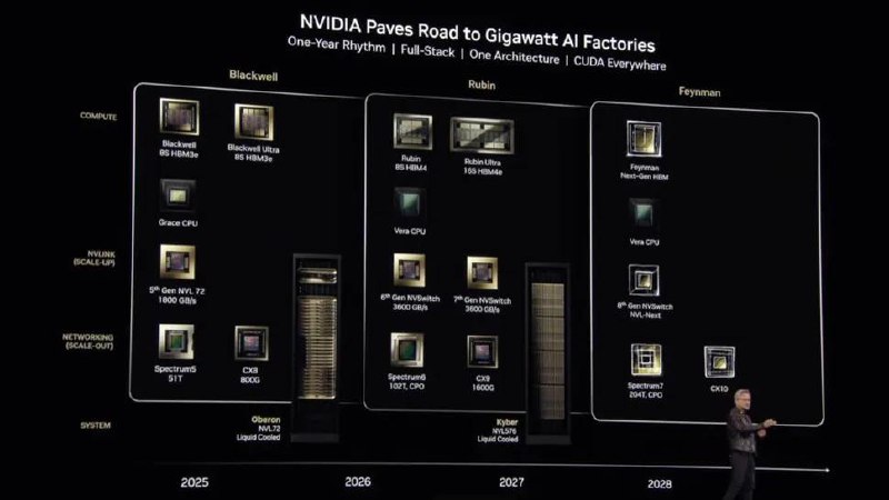 英伟达最新芯片路线图：2026年推Rubin GPU，2027年推Rubin Ultra，新一代GPU以Feynman命名Blackwell还未大规模交付，英伟达已布局两代后继产品