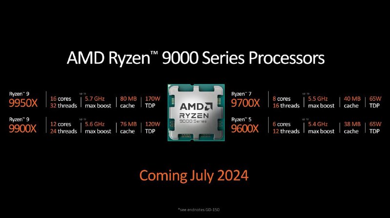 AMD 的首款 Zen 5 处理器将是“性能怪兽”Ryzen 9 9950XAMD 表示这是“世界上最强大的桌面消费级处理器